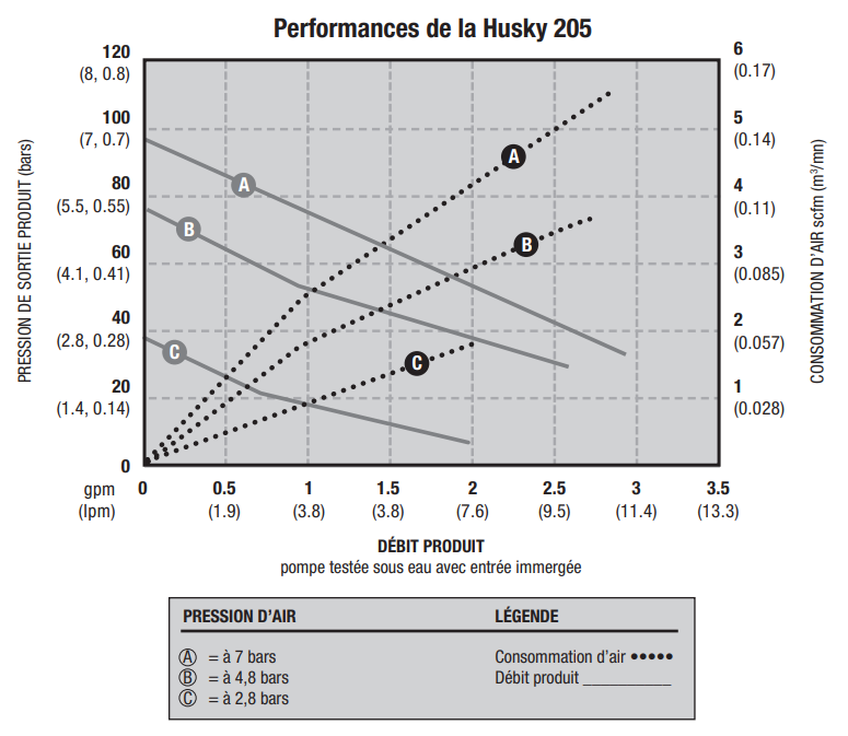 Performance